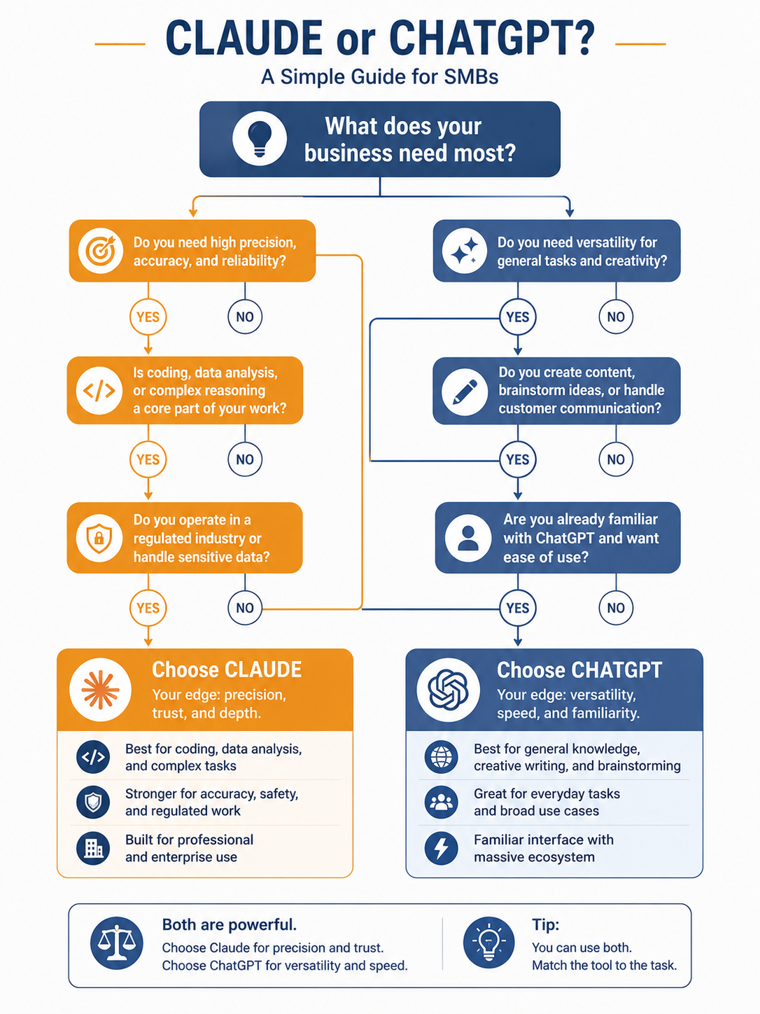When to choose Claude over ChatGPT for your business.