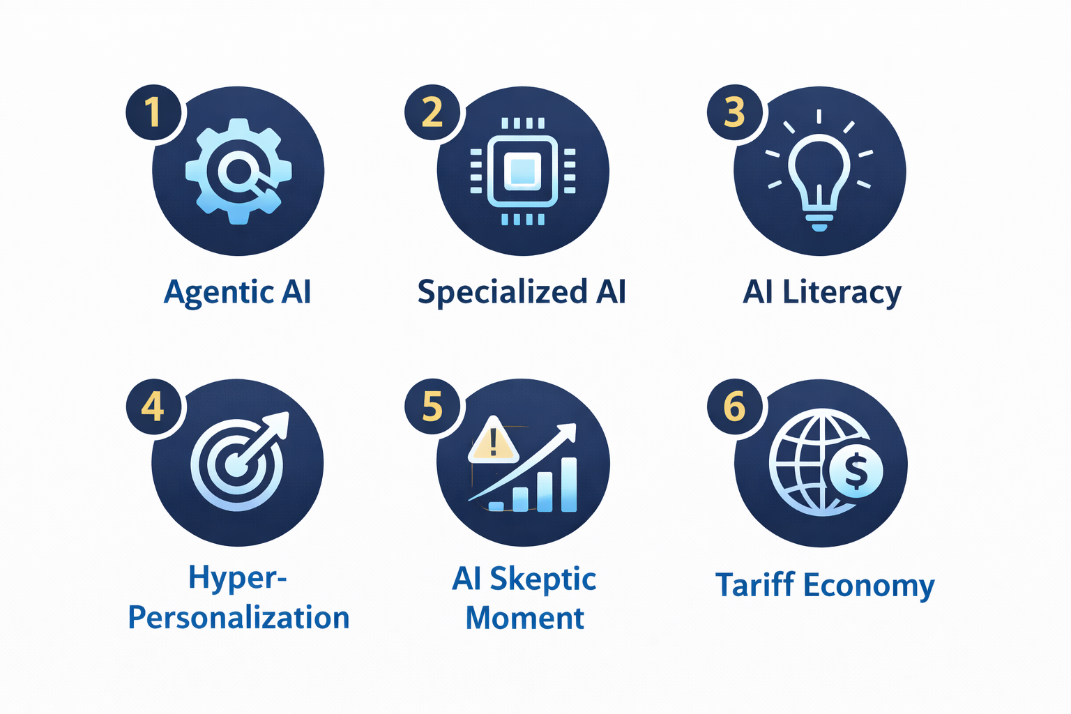 Infographic listing six AI trends important for SMBs in 2026