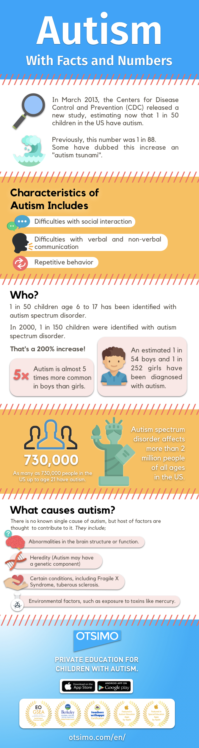 autism facts and numbers
