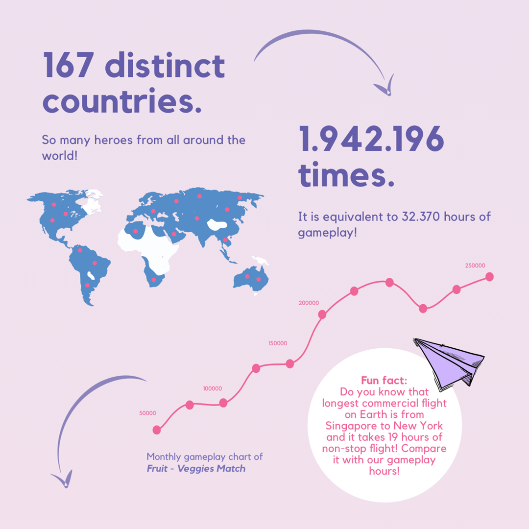 Otsimo's Year of 2018