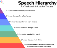 Articulation For Speech Therapy Otsimo