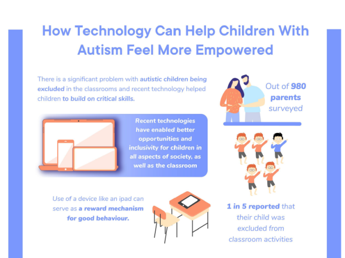 Benefits of Technology For a Special Needs Student
