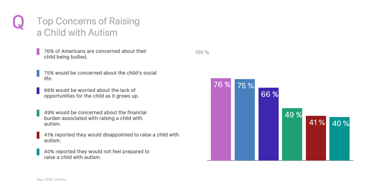 top concerns of raising a child with autism