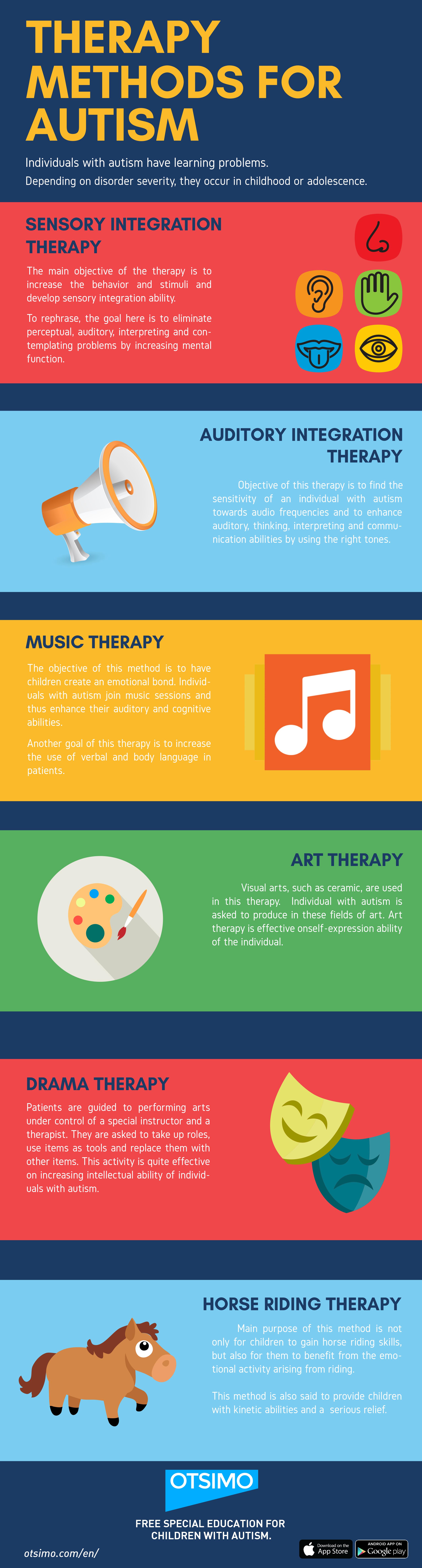 autism therapy infographic