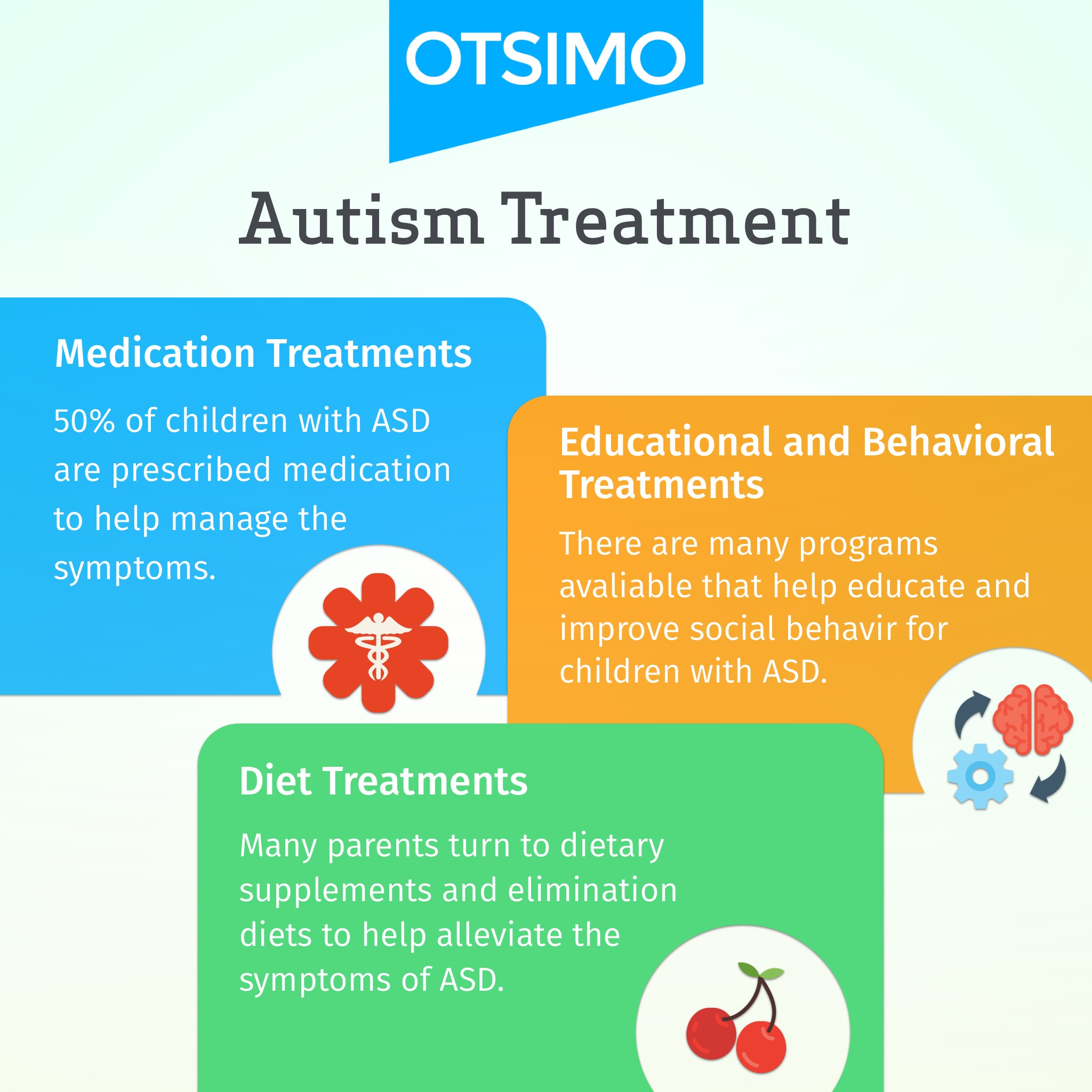 Otsimo Autism Treatment Infographic