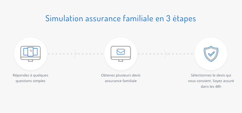 Comparateur Assurance Familiale Belgique Seraphin Be