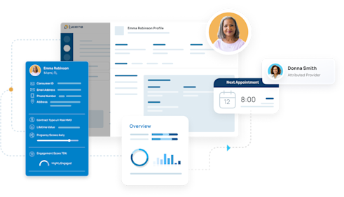 Consumer Provider Model Lucerna Health | Engagement Value Realized