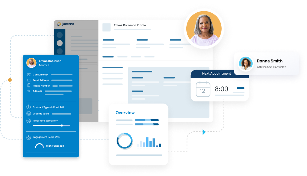 Consumer & Provider 360