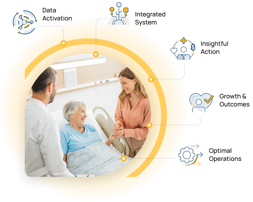 Propel Revenue Growth