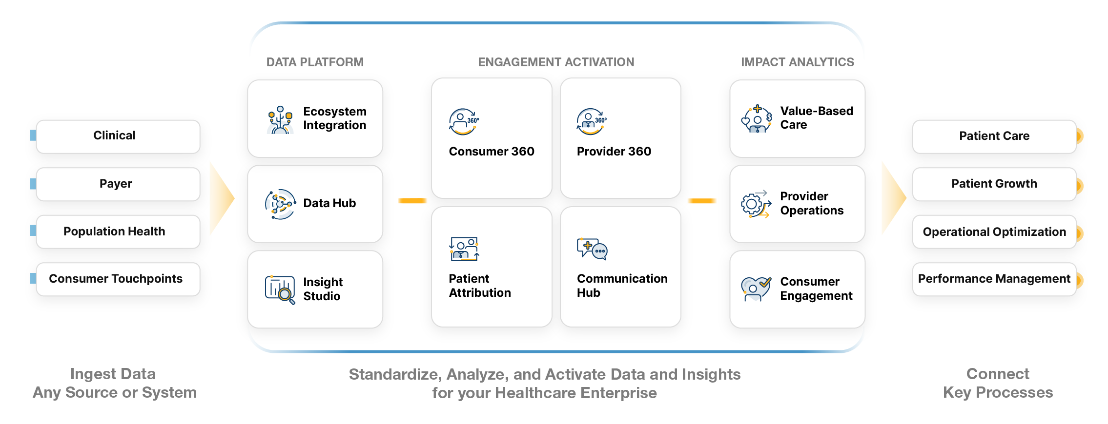 Unlock Value with Leap