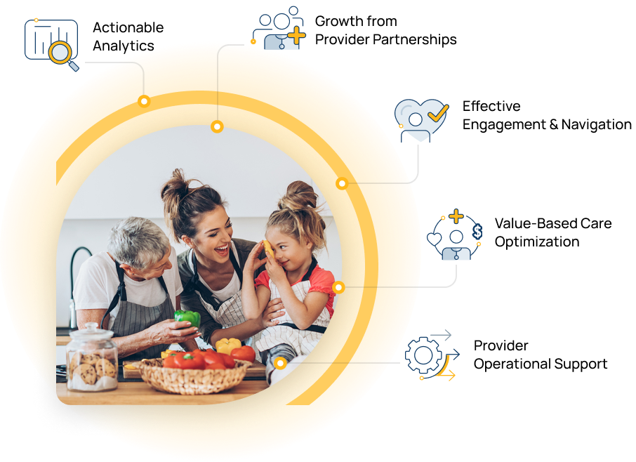 Optimize Provider Partnerships