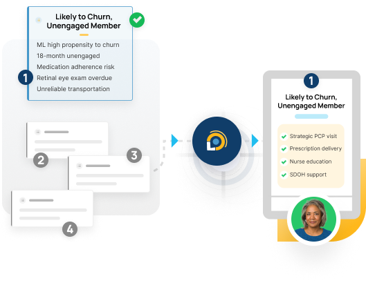 Achieve Precision Outreach Success