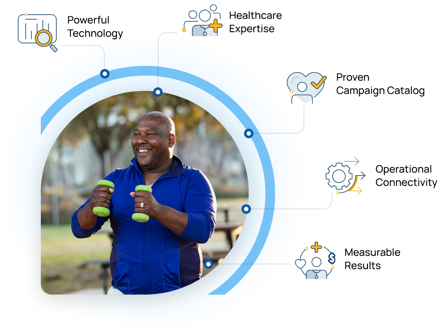 Results-Driven Turnkey Solutions