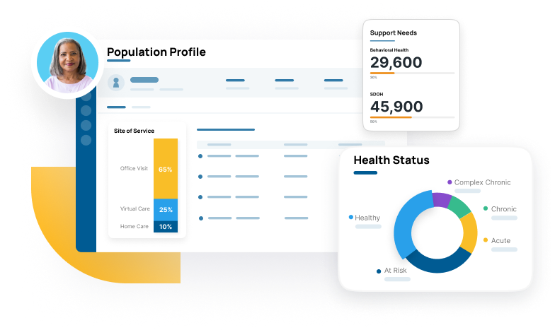 Population Profile & Stratification 