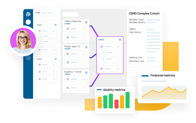Cohort and Metric Designer