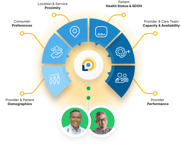 Enhance Member Journeys