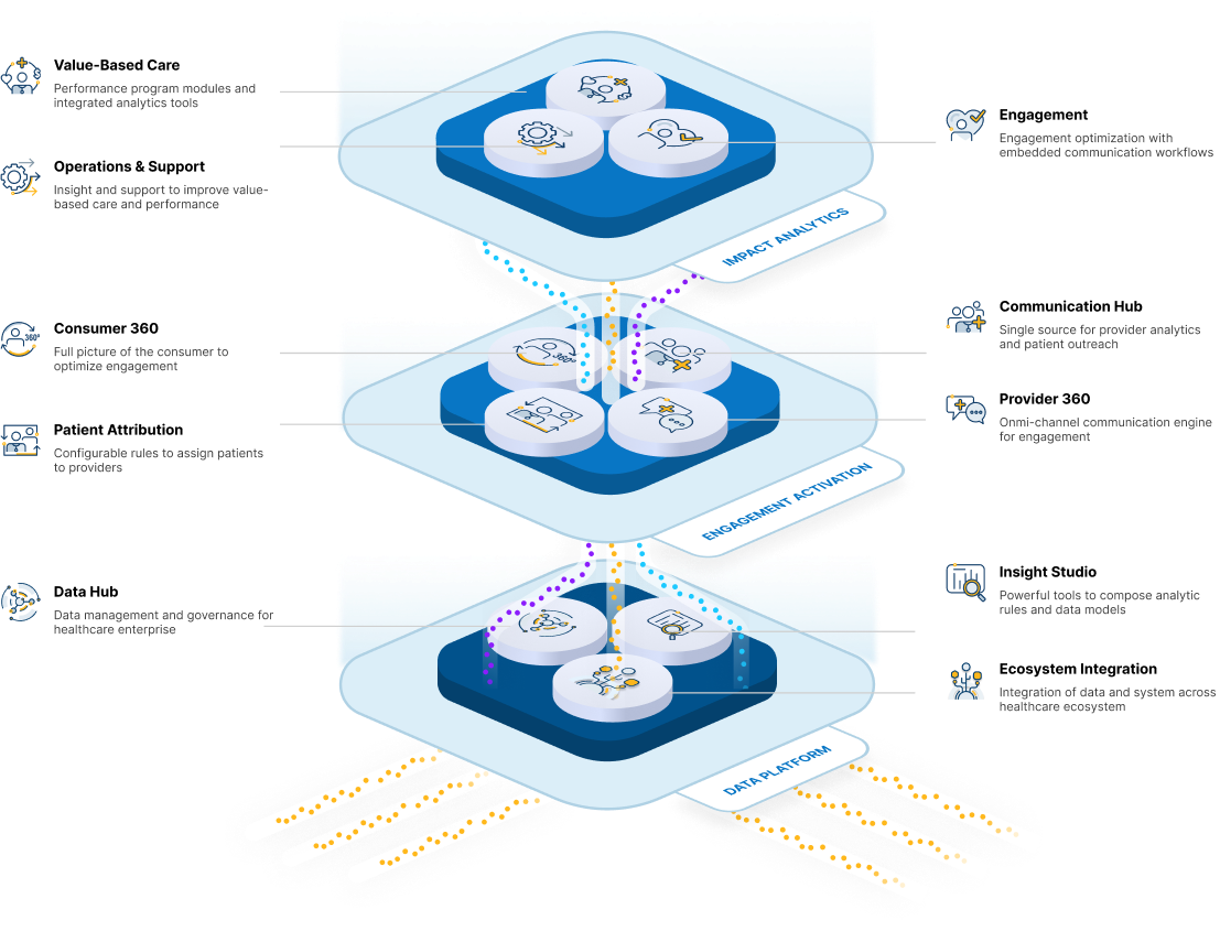 Technology to Propel Your Value-Based Transformation