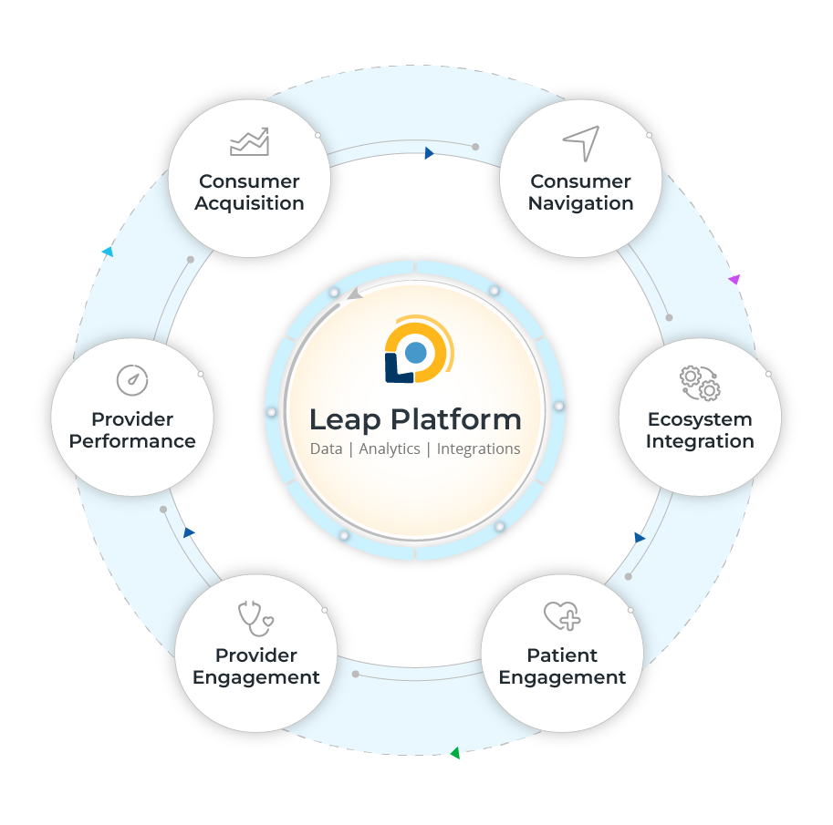 Lucerna Platform & Solutions