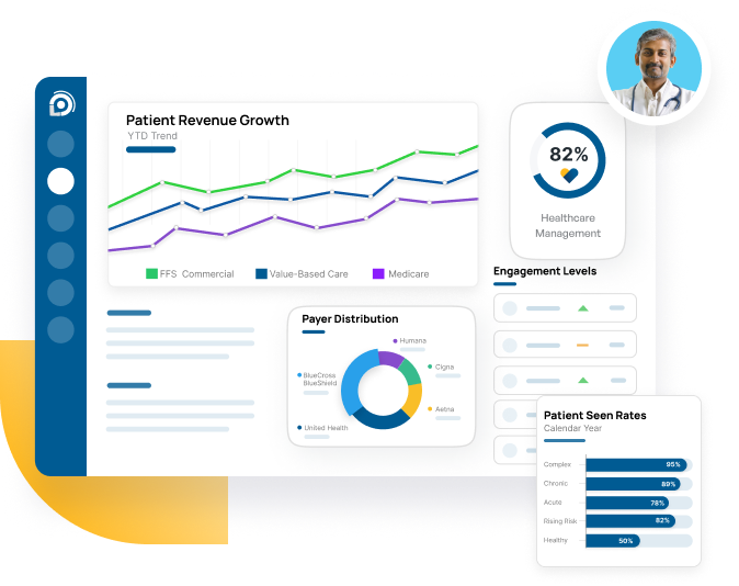 Generate Actionable Insights