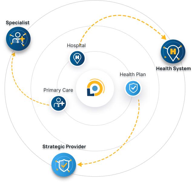 Health Ecosystems Realized