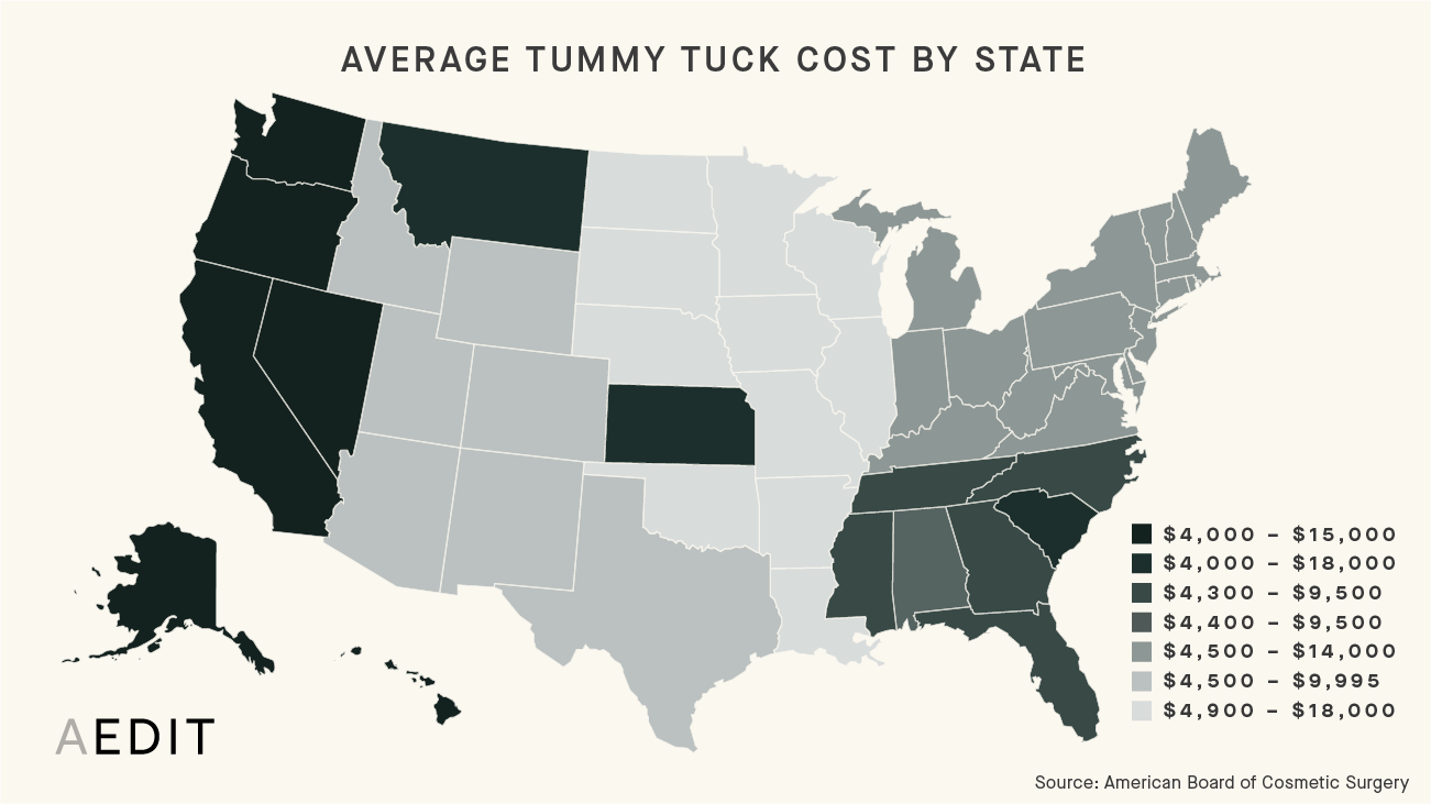 How Much Does a Tummy Tuck Cost?, Boulder Plastic Surgery