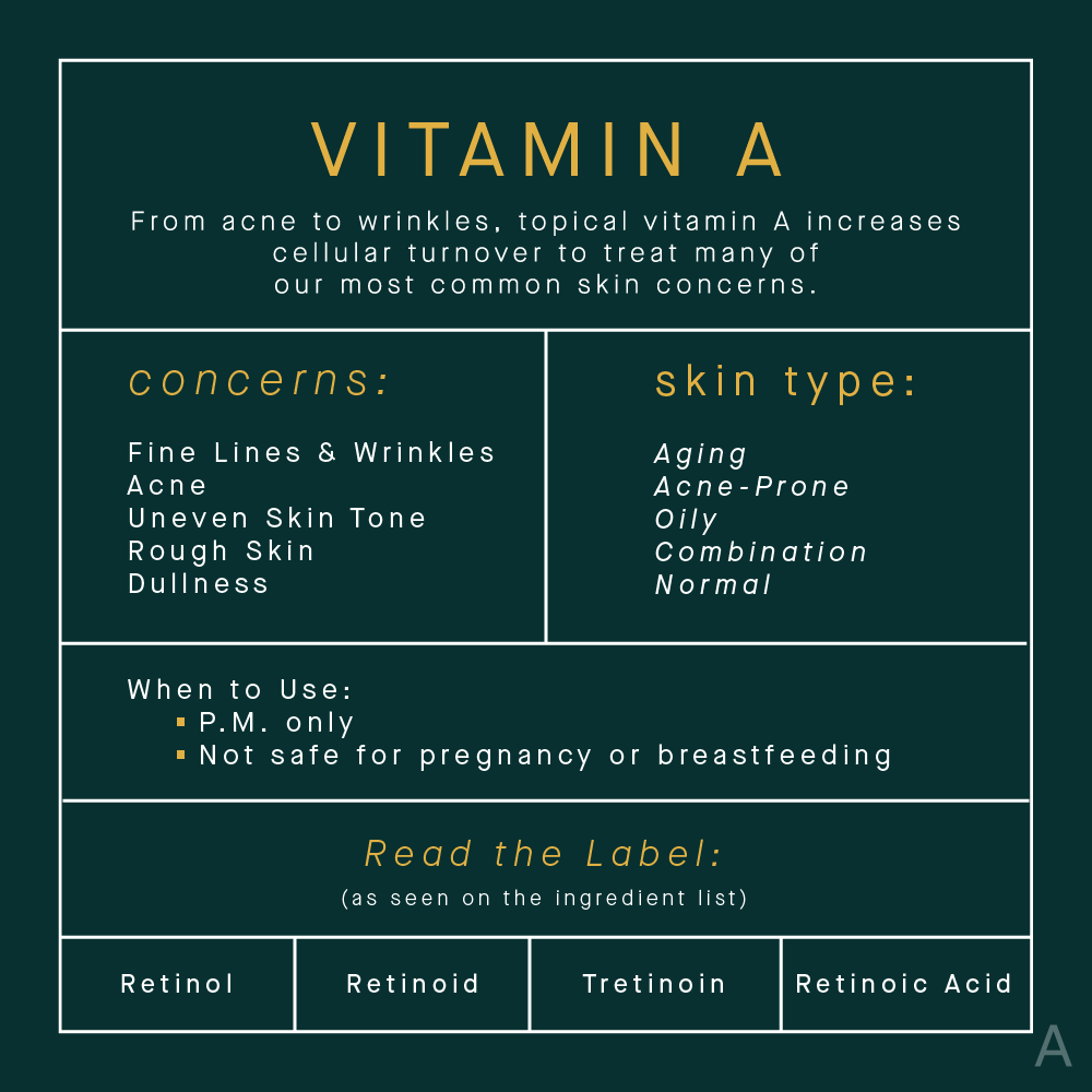 Topical Vitamin A Retinol Retinoids Skincare Benefits Infographic 