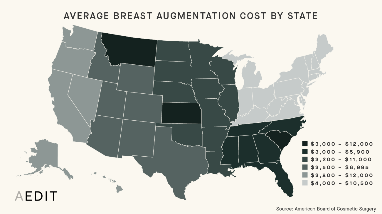 How Much Does Breast Augmentation (Augmentation Mammaplasty) Cost