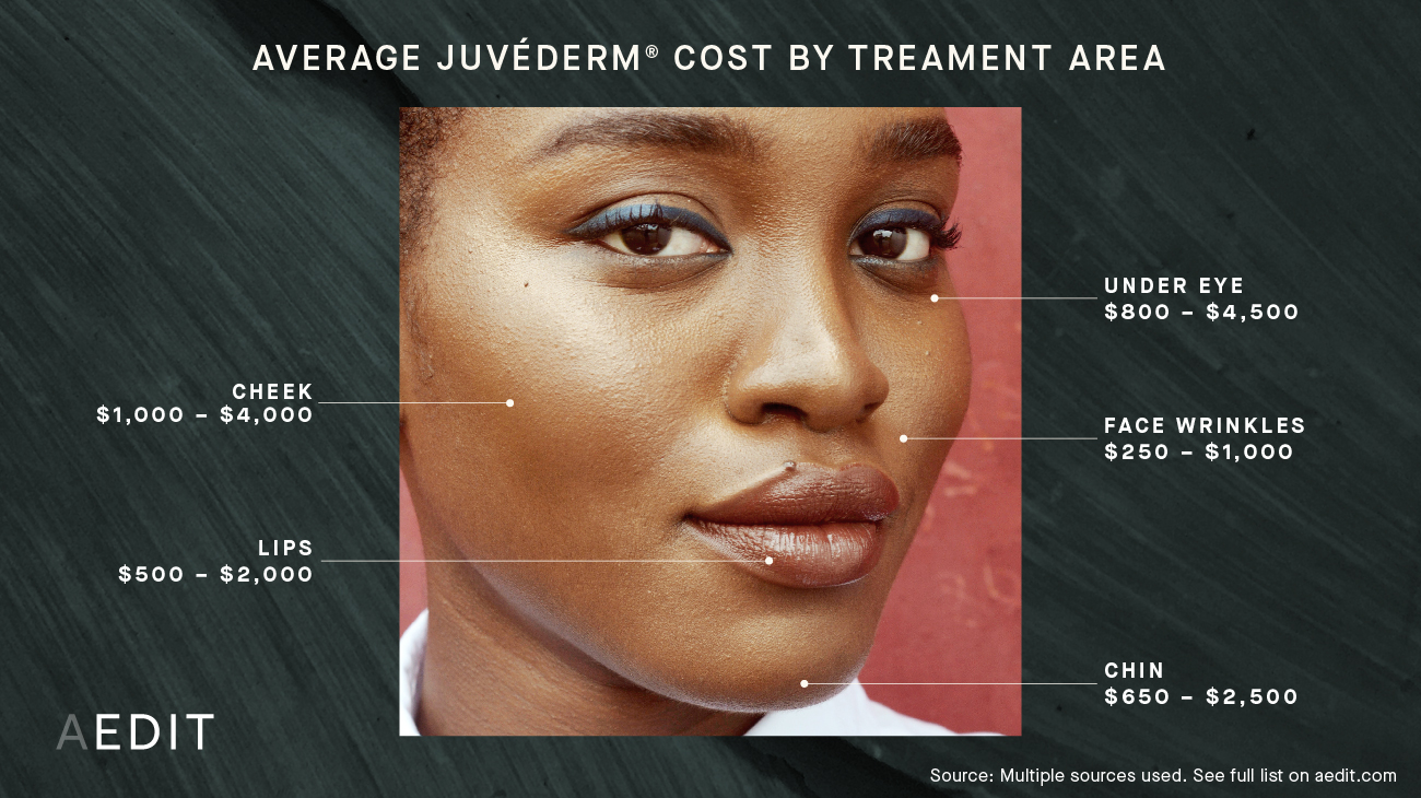 Fillers (JUVÉDERM®, JUVÉDERM VOLUMA®, Restylane®) Before & After Photo  Gallery - San Francisco, CA - Kaiser Permanente Cosmetic Services