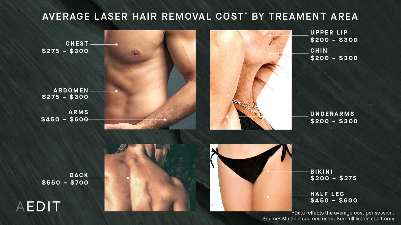 How Much Does Laser Hair Removal Cost? (See Prices Near You) | AEDIT