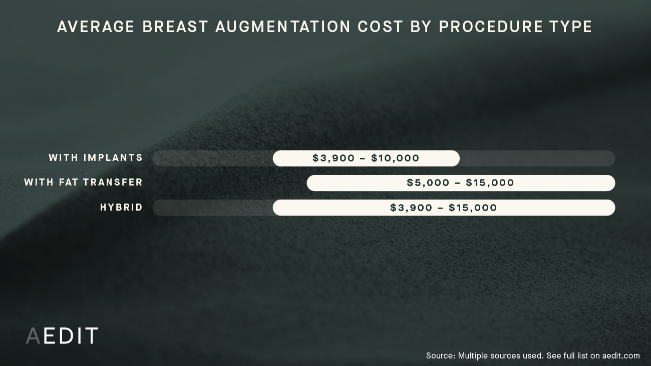 Benefits for Breast Augmentation Anchorage in the Modern World