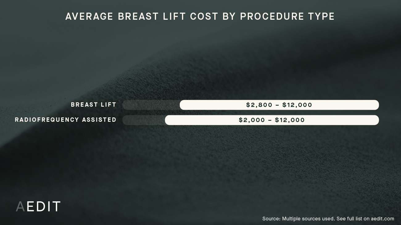 breast lift near me prices