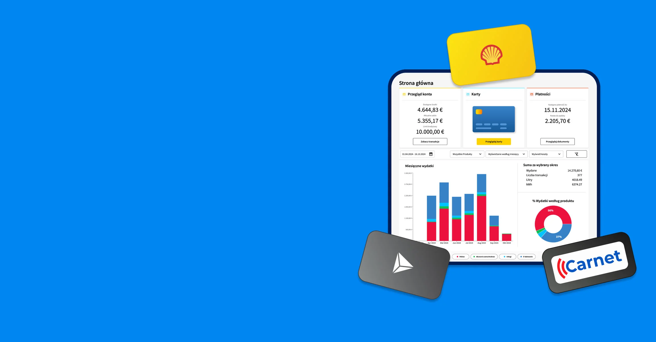 Zalety łączenia produktów ze sobą