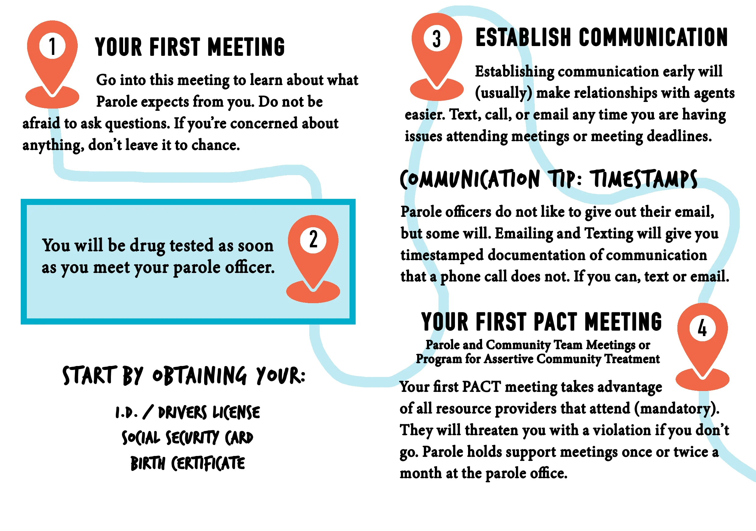 Roadmap to Discharging Parole Page 1-2