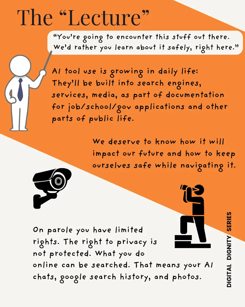 Digital Dignity/3.2.2