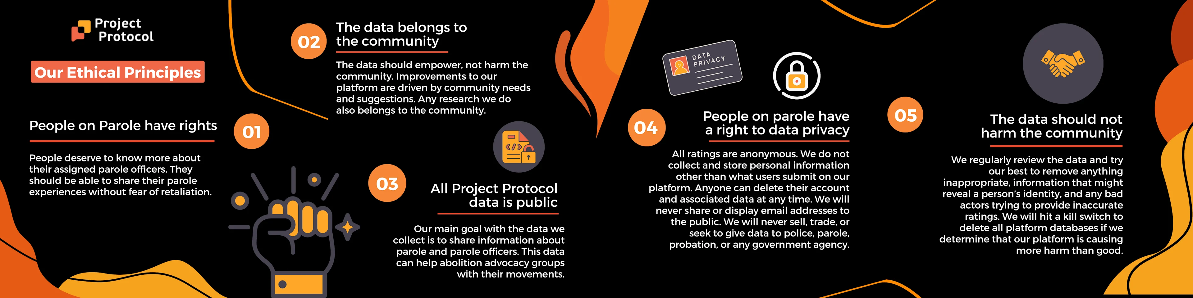 ProPro-Ethical Principals Panorama