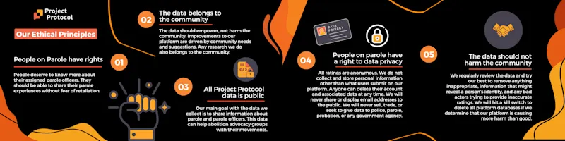 ProPro-Ethical Principals Panorama