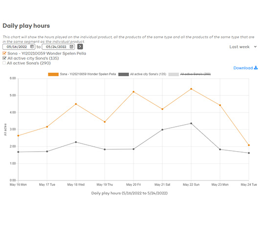 A line graph titled 