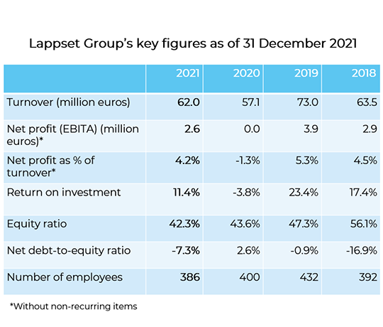 Key Figures