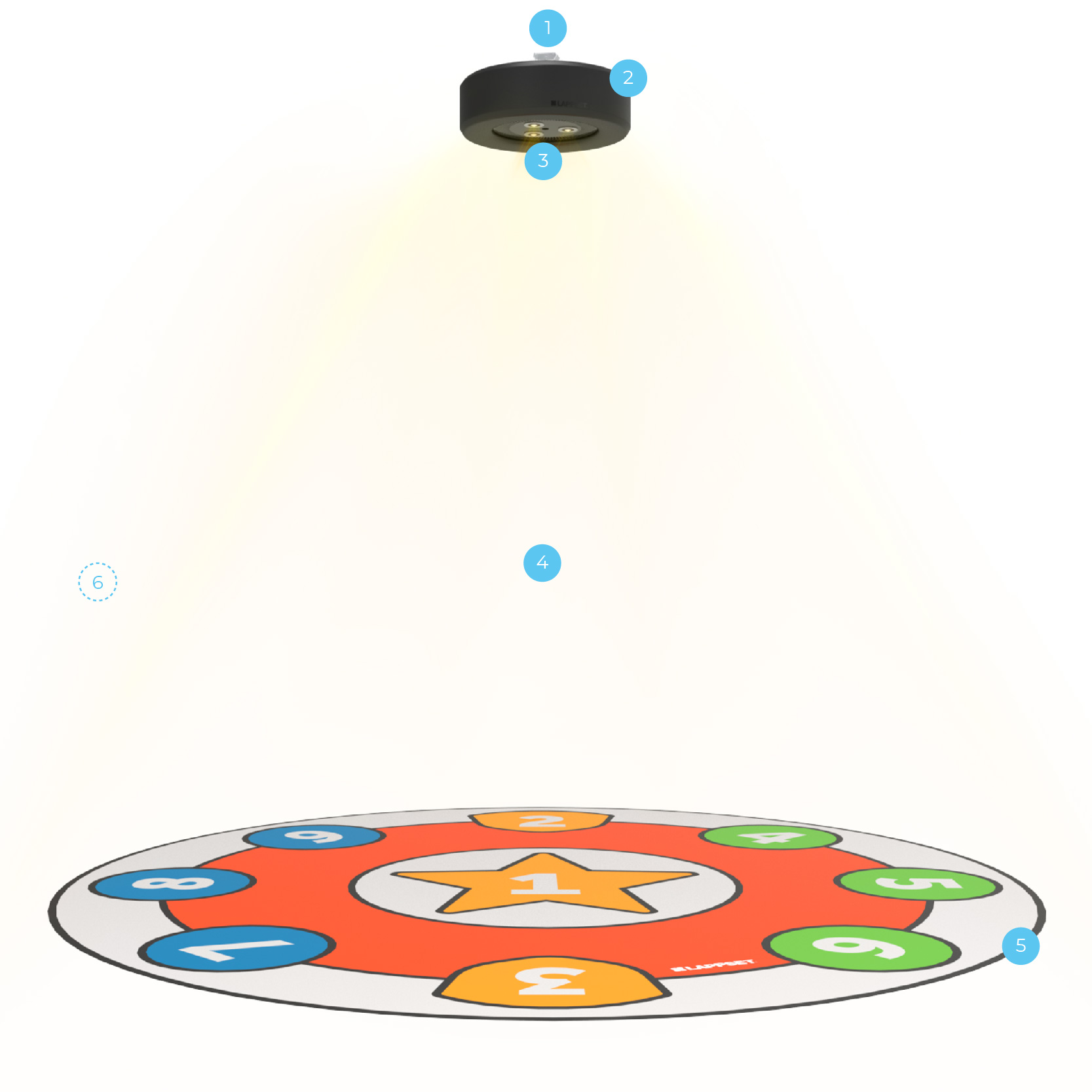 Circular interactive play mat with numbered, colored sections from 1 to 9. It is illuminated from above by a ceiling-mounted sensor light positioned directly above the mat. The central section of the mat features a star icon.