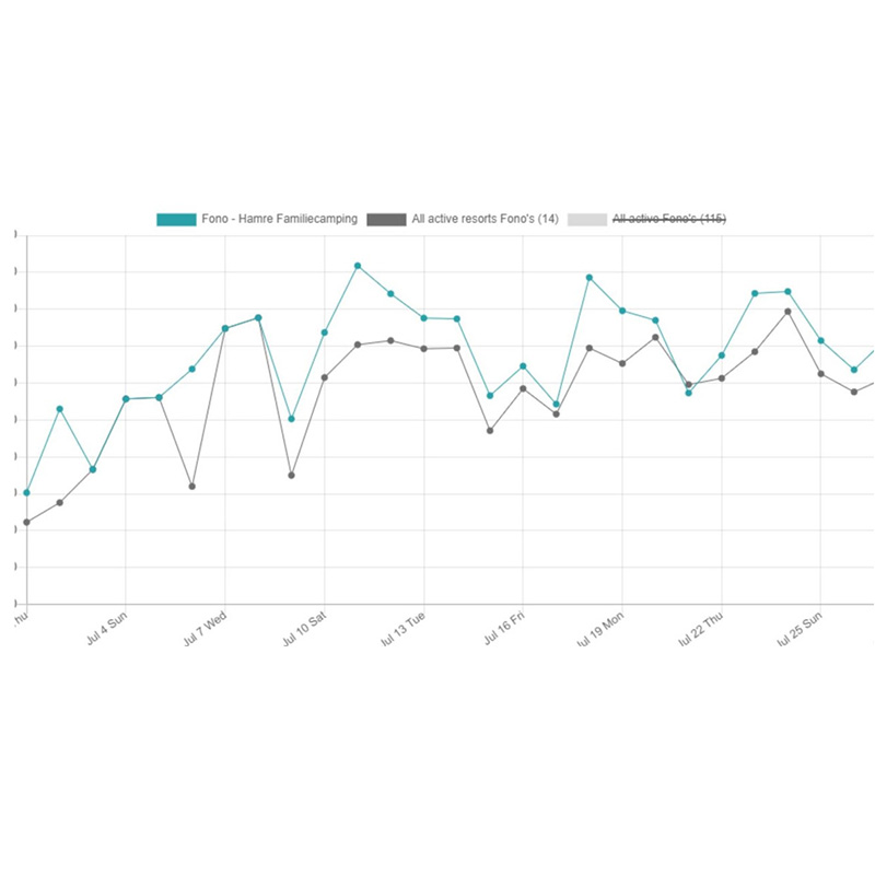 Data Lappset Fono | Hamre Norway
