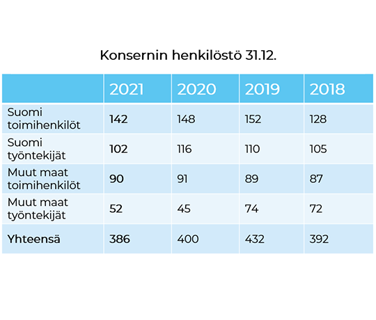 Henkilöstö