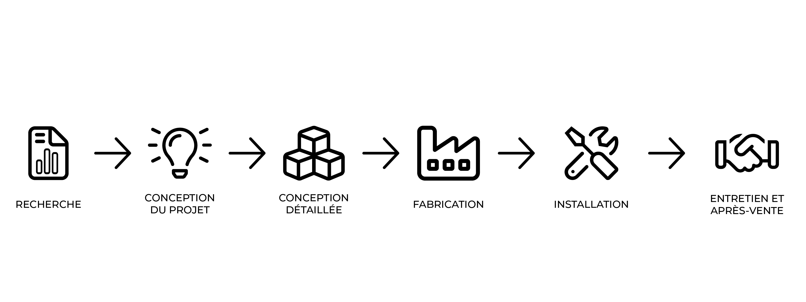 Le processus de conception de Lappset