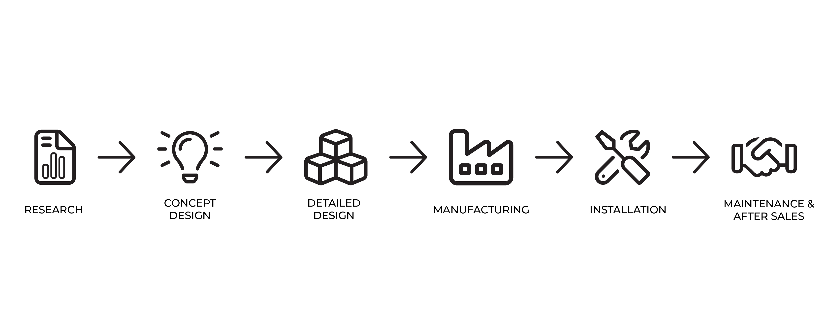 The design process of Lappset