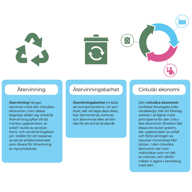 Begreppens betydelse