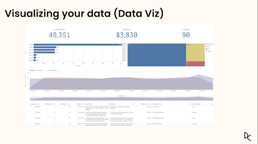 visualizing data