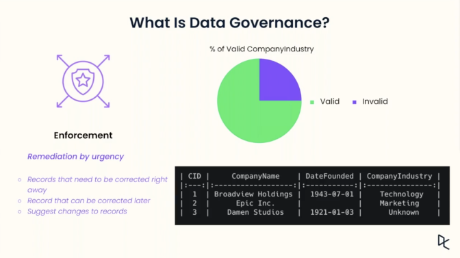 image_data_governance_11