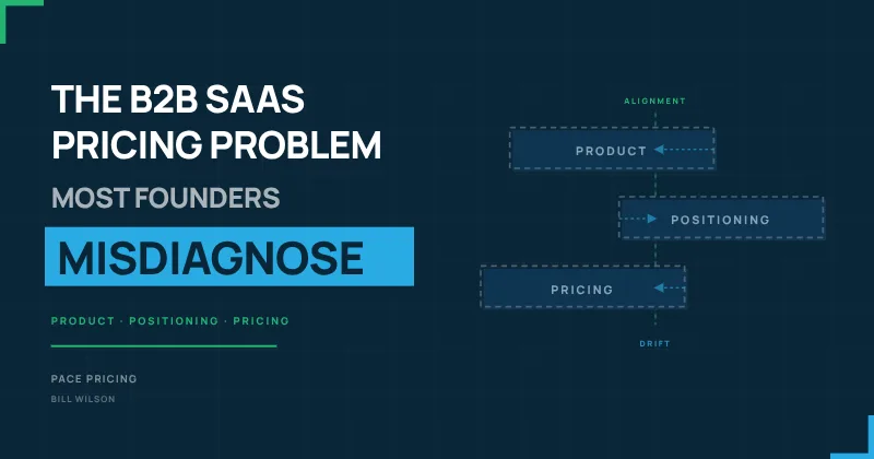 The B2B SaaS pricing problem most founders misdiagnose