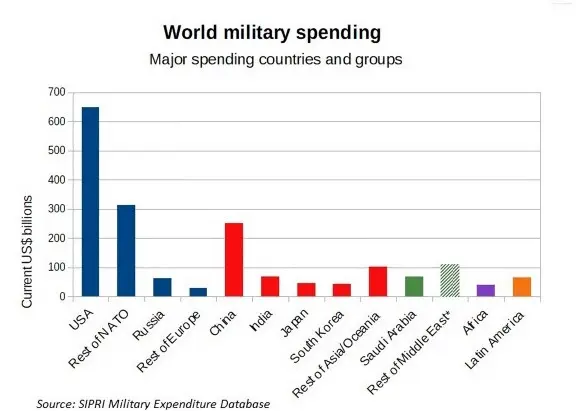 anggaran-kecerdasan-buatan-negara-negara-didunia