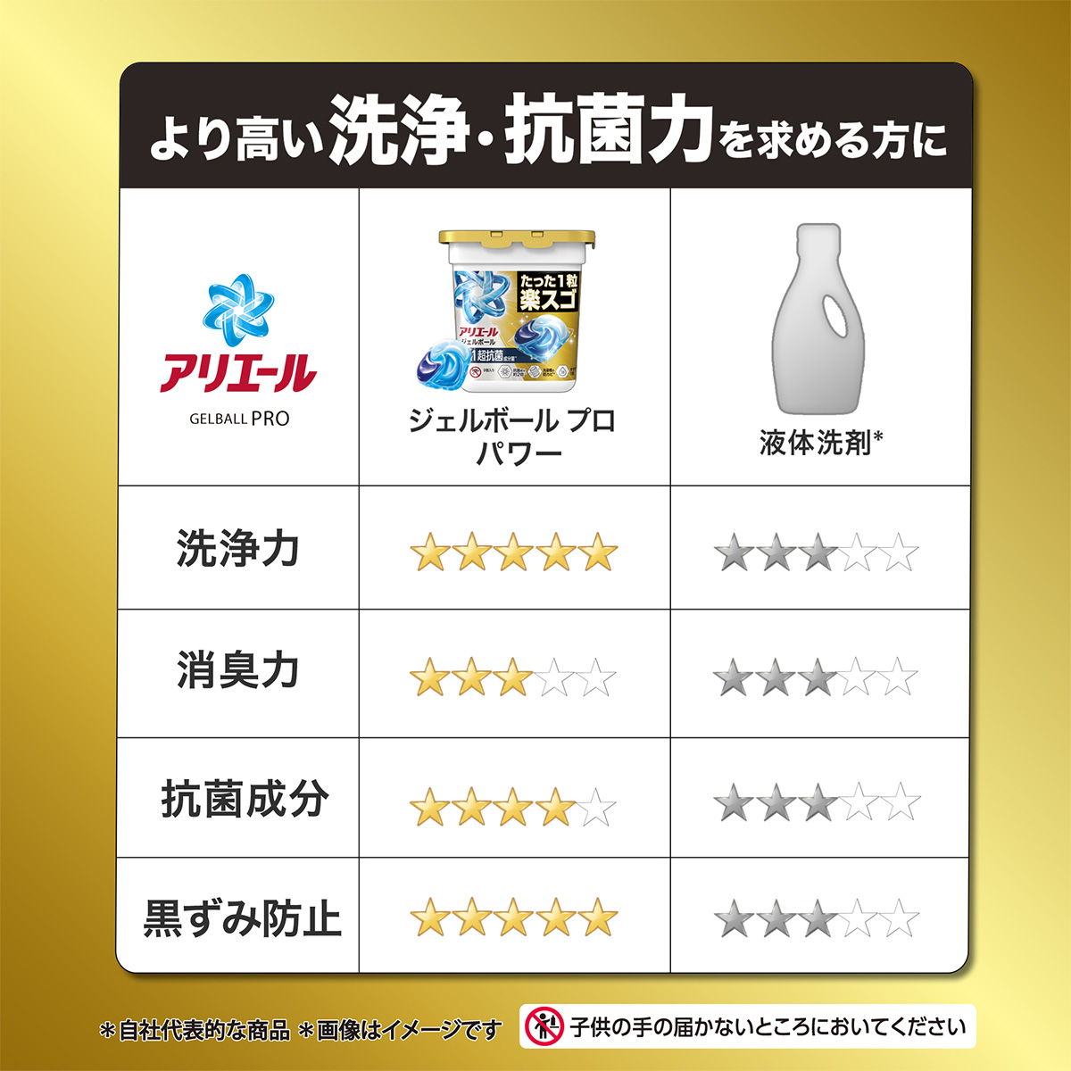 2000【新品】アリエール ジェルボール プロ おうちでプロ級の洗浄力18袋 2000【新品】アリエール ジェルボール プロ おうちでプロ級の洗浄力18袋