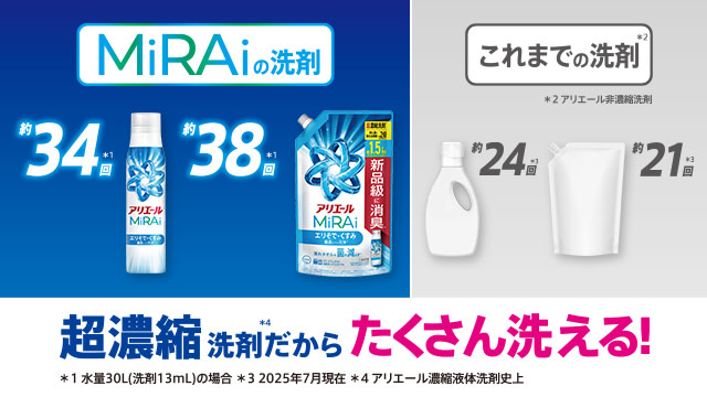 超濃縮洗剤だからたくさん洗える！